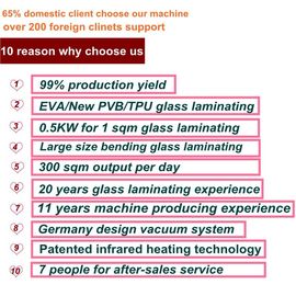 EVA / PVB / TPU Glass Film Lamination Machine Furnace With Germany Technology supplier