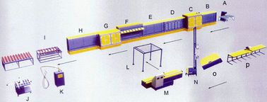 Automatically Low - e double glazing manufacturing equipment 50m / min supplier
